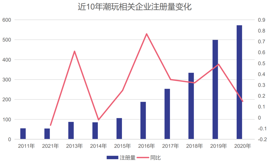 一文复盘中国新品牌成长路径!