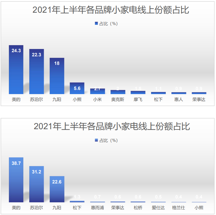 一文复盘中国新品牌成长路径!