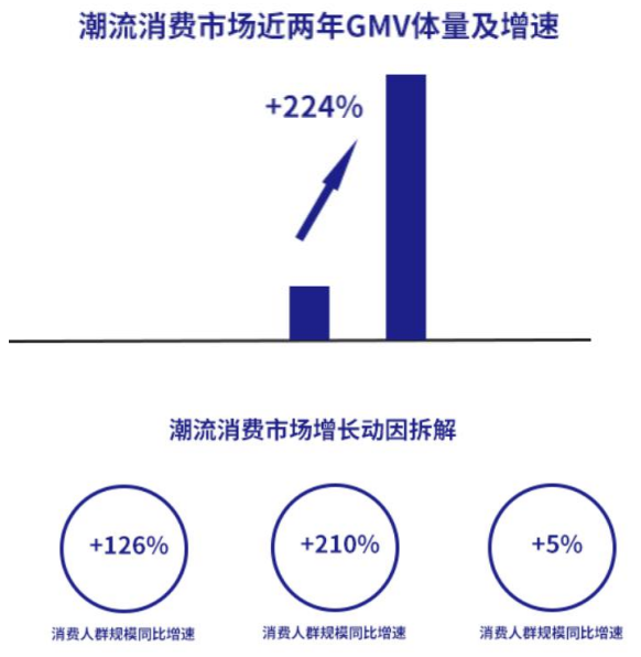一文复盘中国新品牌成长路径!