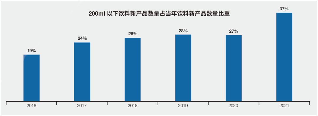 脑洞大开的「迷你杯」，背后有什么营销逻辑？