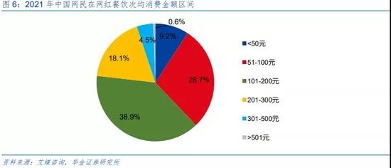2022年餐饮企业的野心是什么?
