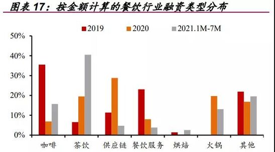 2022年餐饮企业的野心是什么?