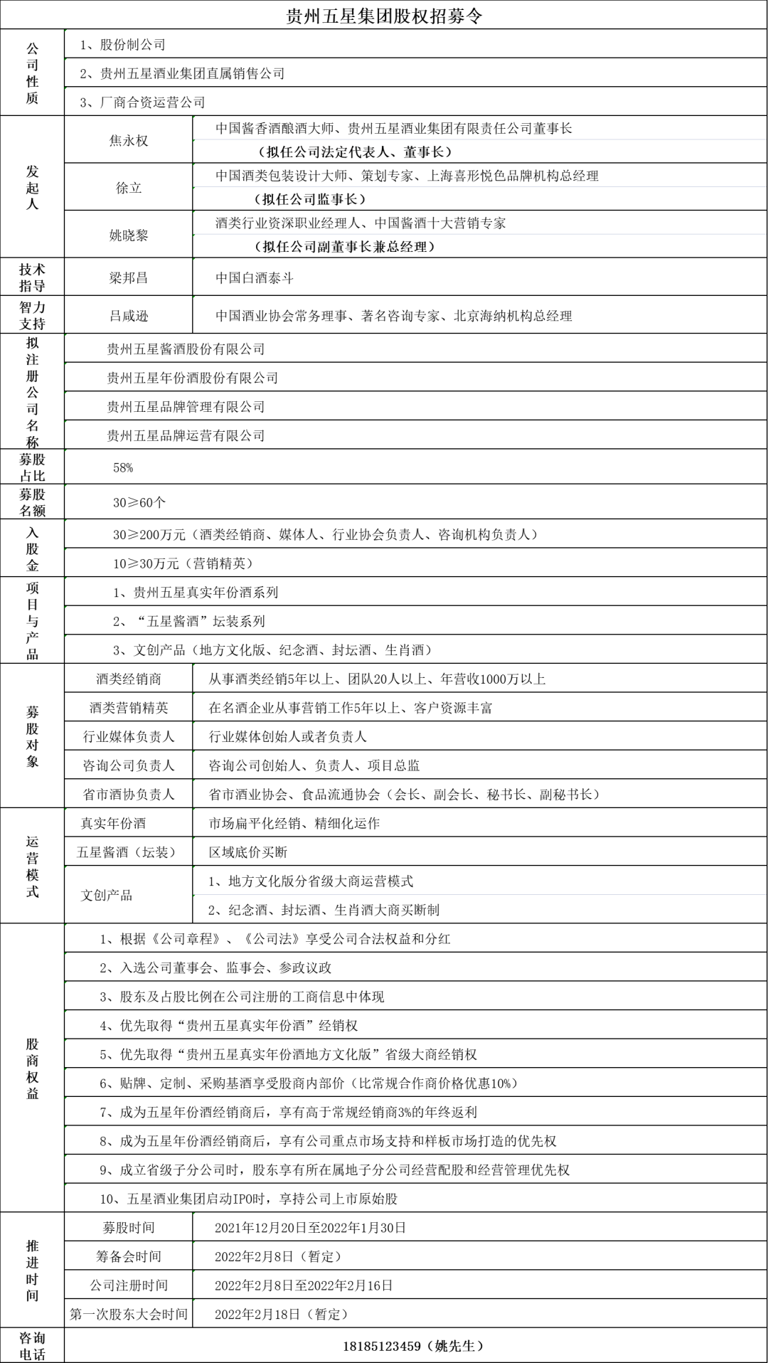 惊！贵州五星集团释放58%的股权？