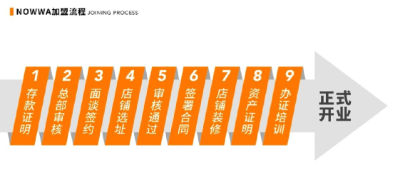 日销1000杯！探访NOWWA后，我发现了“流量秘诀”