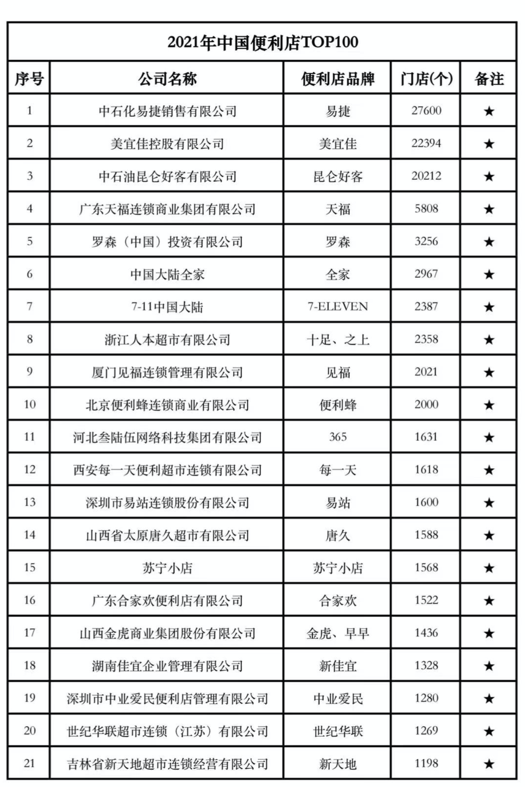 便利店“内卷”,数字化进击