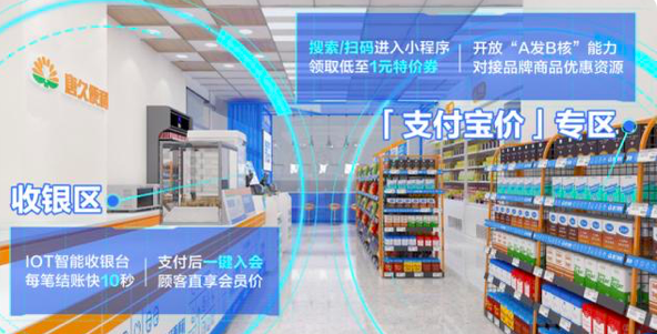 便利店“内卷”,数字化进击