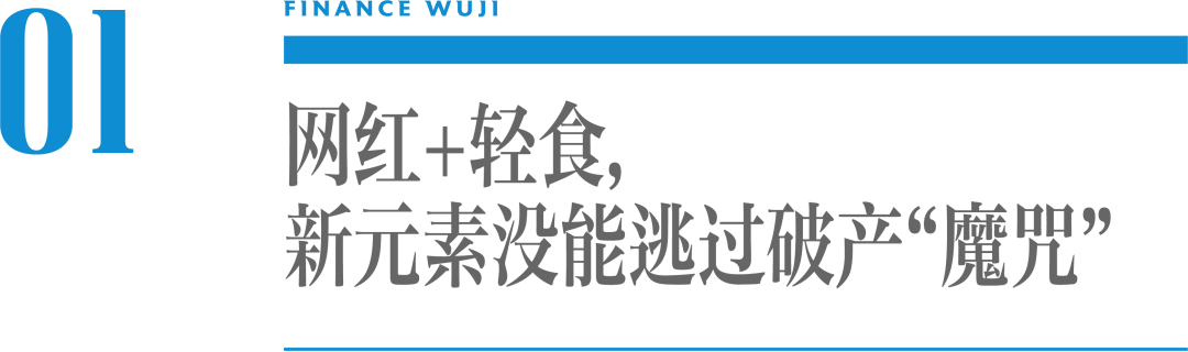 新元素破产清算,轻食生意不香了?