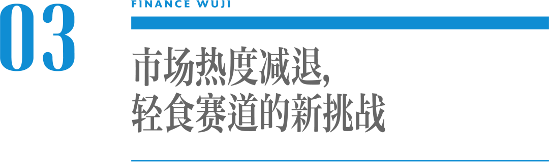 新元素破产清算,轻食生意不香了?