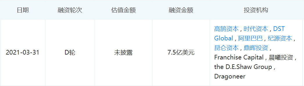 零售行业2021年十大经典融资案例