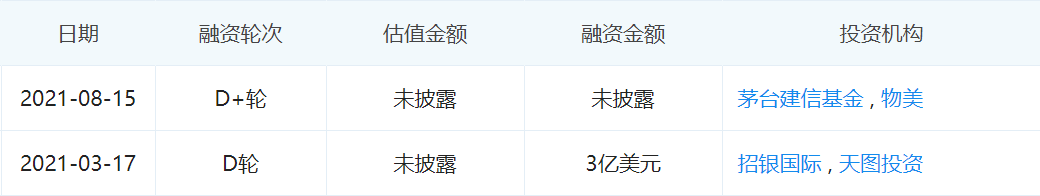 零售行业2021年十大经典融资案例