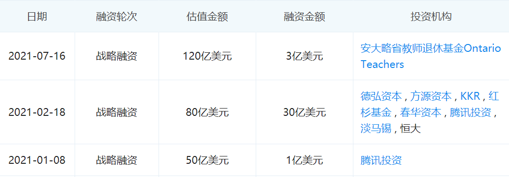 零售行业2021年十大经典融资案例