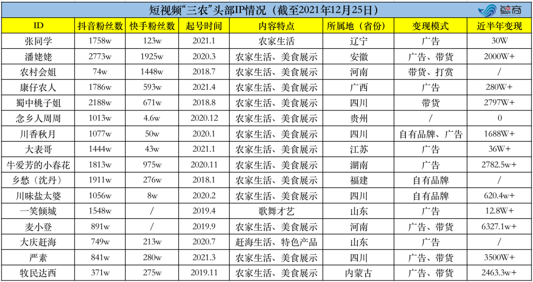 “三农”,互联网最后的红利:张同学、李子柒不是“标准答案”