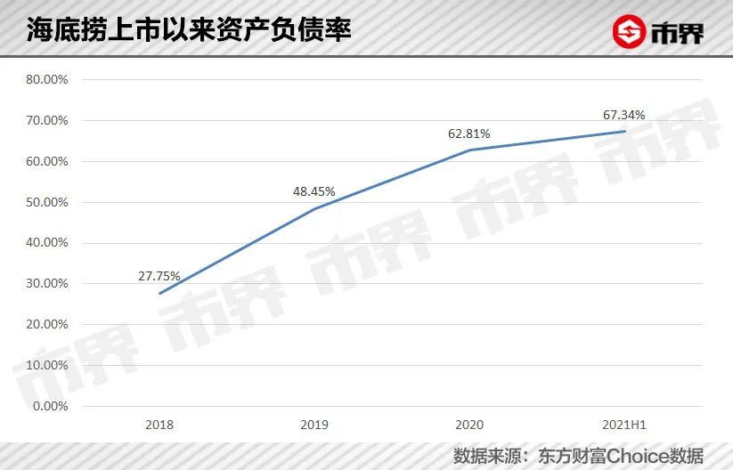 海底捞张勇交了3500亿学费