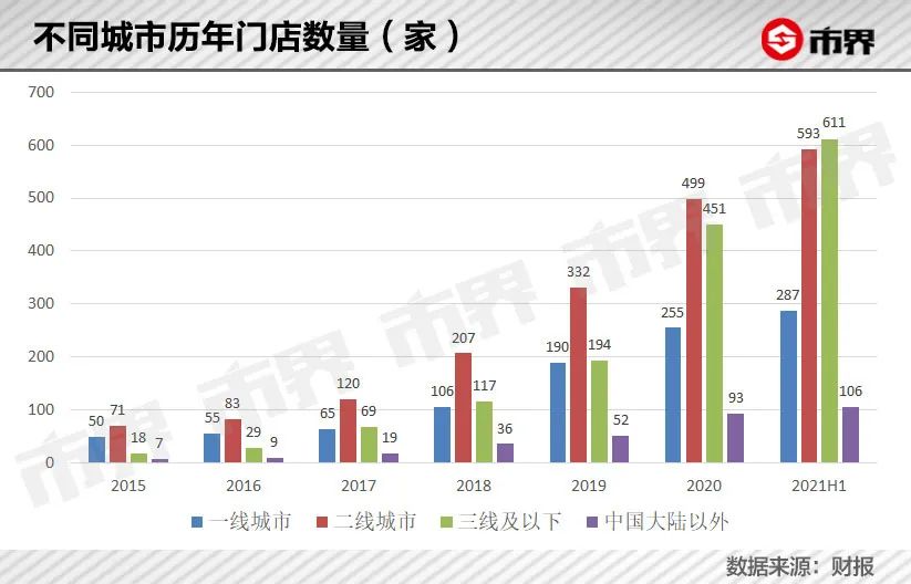 海底捞张勇交了3500亿学费