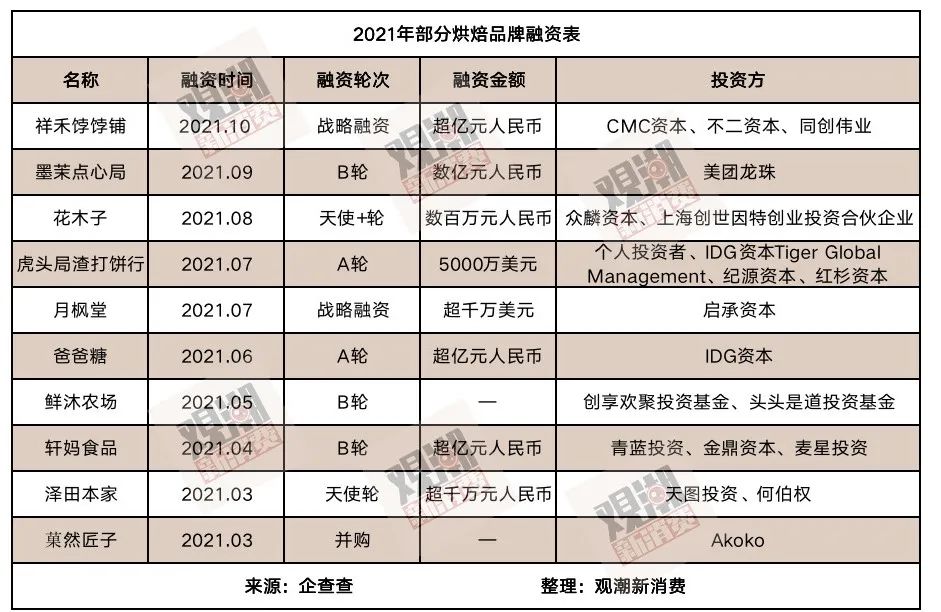 2021餐饮界四大流量天王逆袭