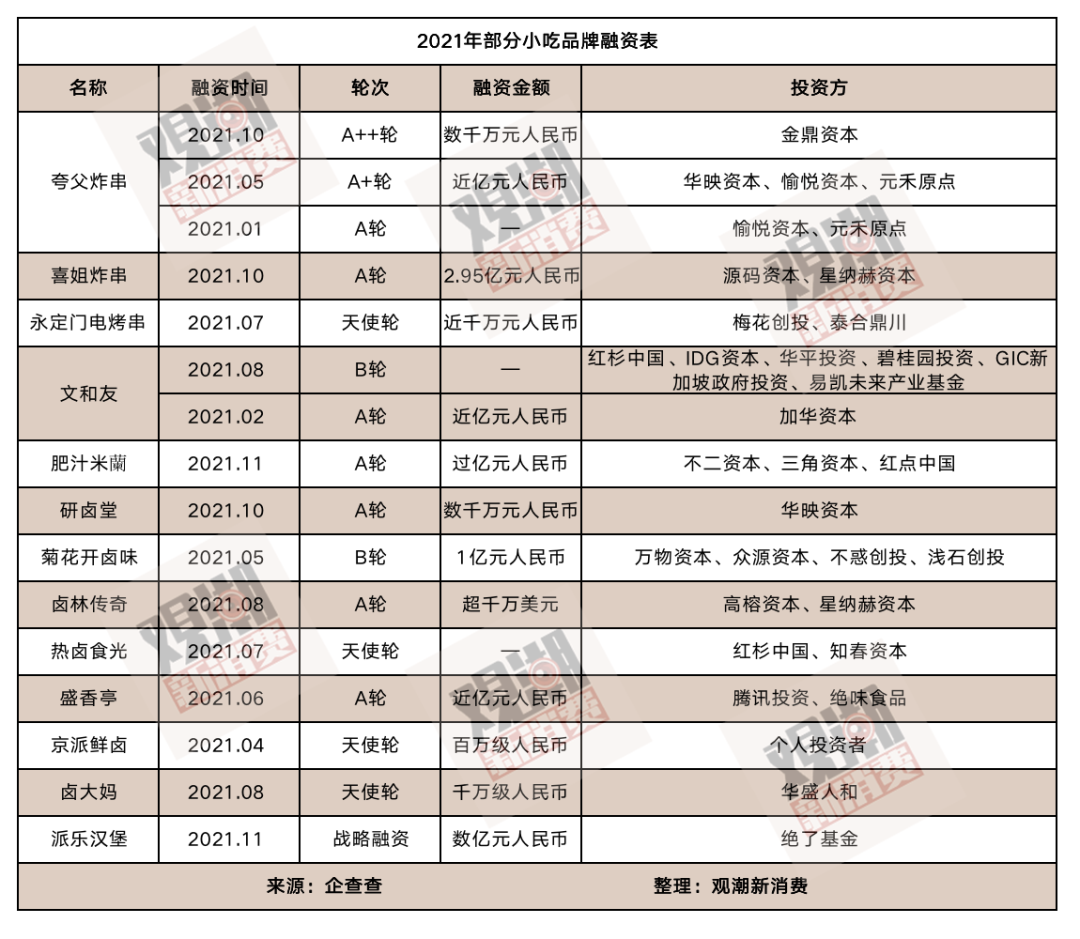 2021餐饮界四大流量天王逆袭
