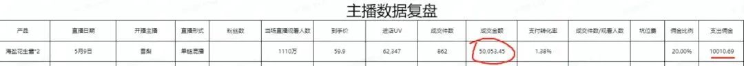 薇娅被罚13亿后:这批创业者被坑惨了
