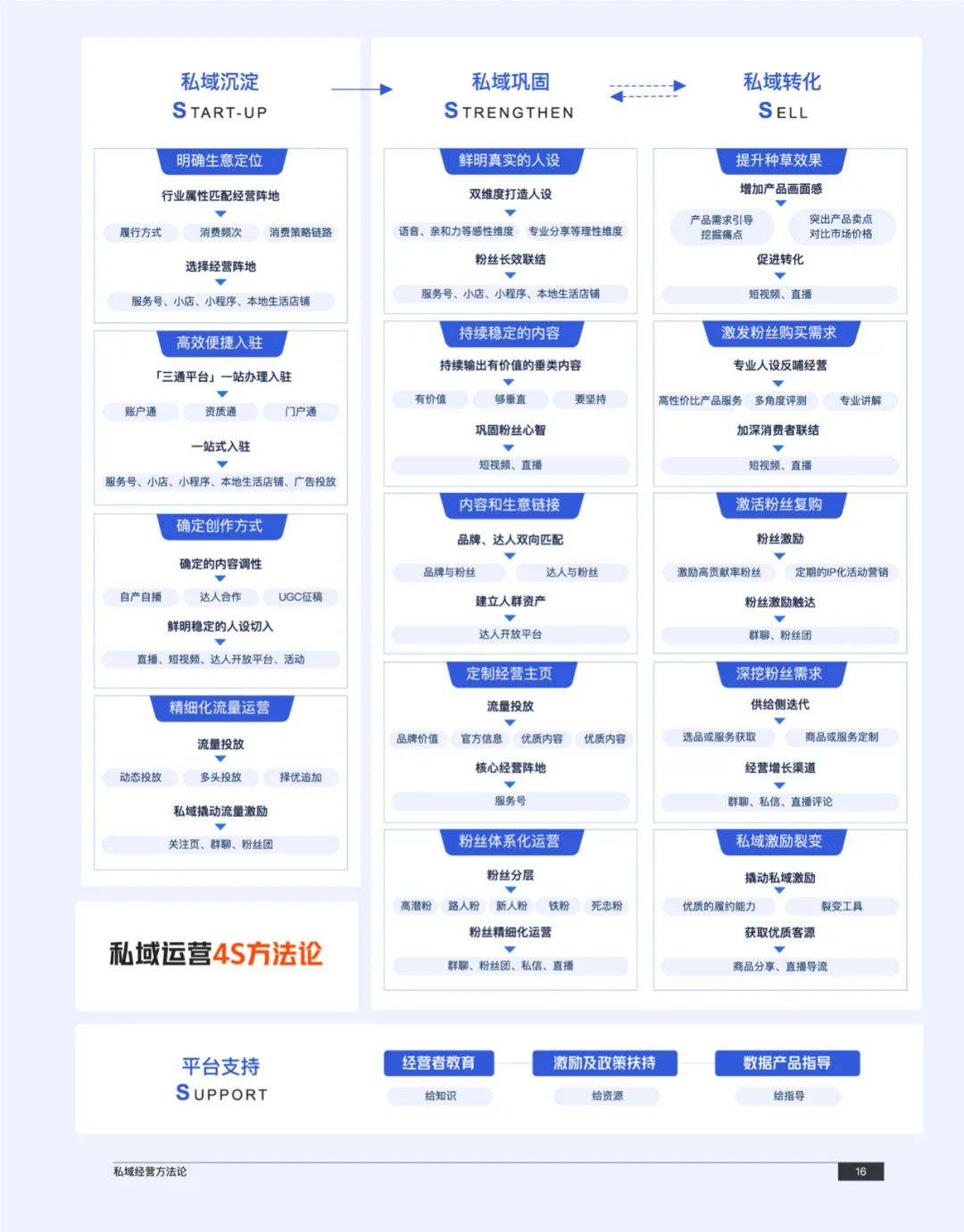 拆解《快手私域经营白皮书》,找到78%商家赚到钱的诀窍!