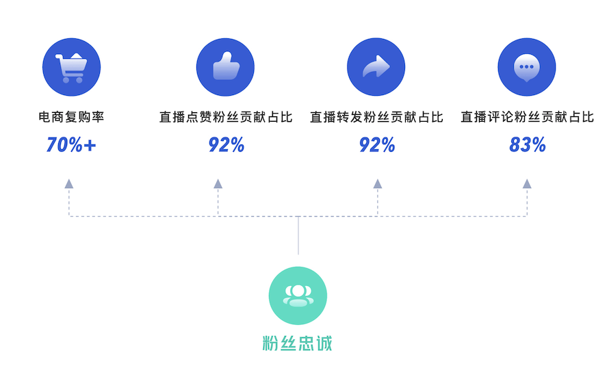 拆解《快手私域经营白皮书》,找到78%商家赚到钱的诀窍!
