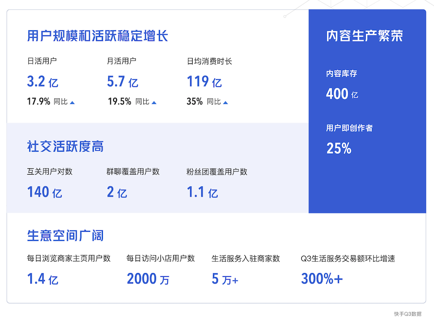 拆解《快手私域经营白皮书》,找到78%商家赚到钱的诀窍!