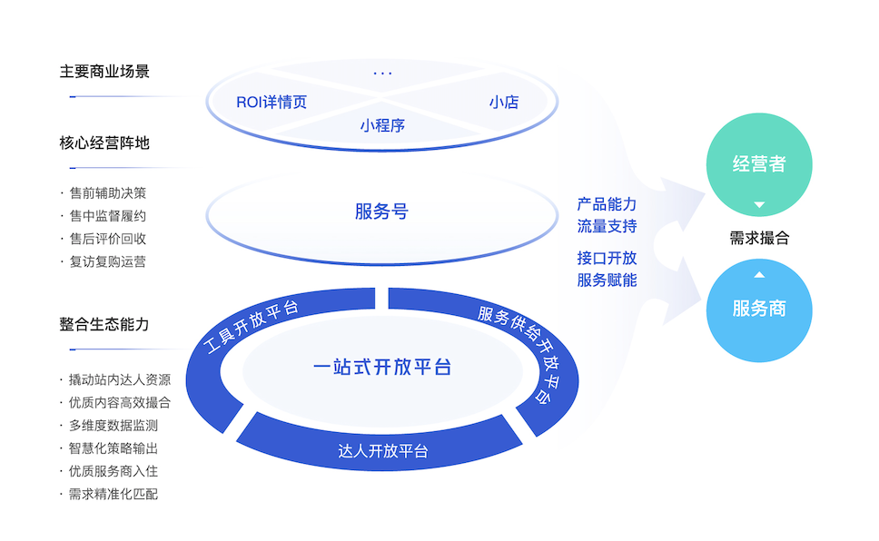 拆解《快手私域经营白皮书》,找到78%商家赚到钱的诀窍!