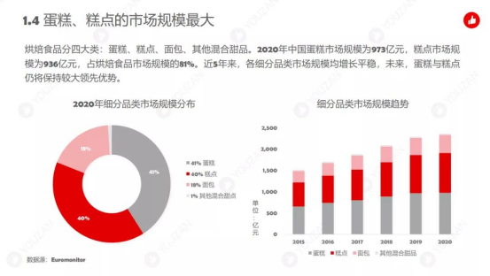 亏损、关店、倒闭,1000亿市场为什么容不下老牌蛋糕?