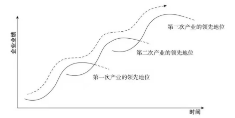 亏损、关店、倒闭,1000亿市场为什么容不下老牌蛋糕?