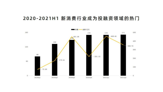 新消费2021：业内人说不出口的10个问题