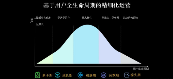 新消费2021：业内人说不出口的10个问题