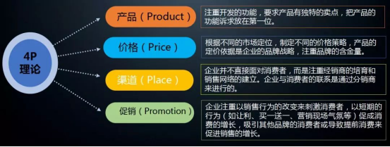 新消费2021：业内人说不出口的10个问题