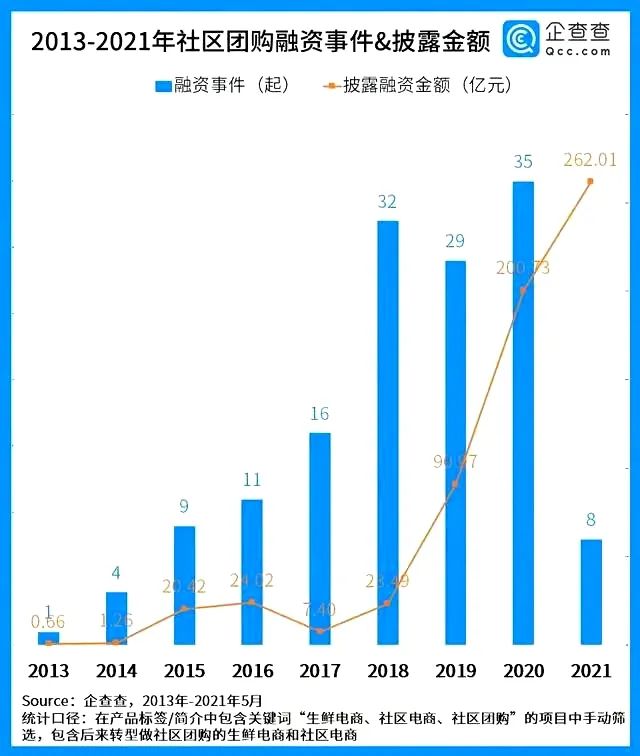 社区团购2022格局十大预判