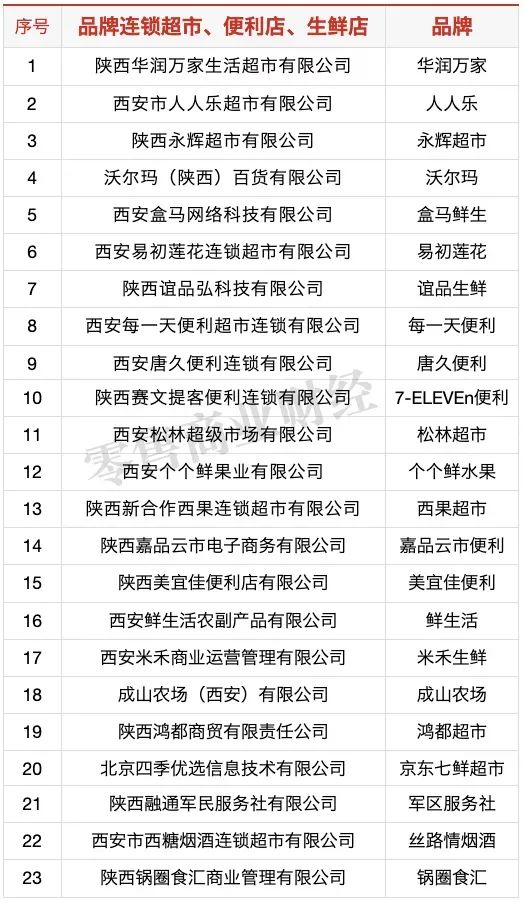 疫情当下,麦德龙为何不救西安人?