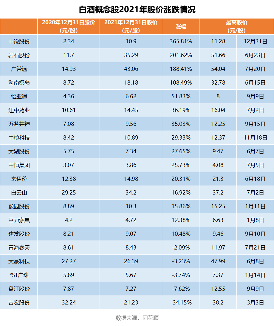 2021白酒资本市场:涨得过茅台就“不亏”!