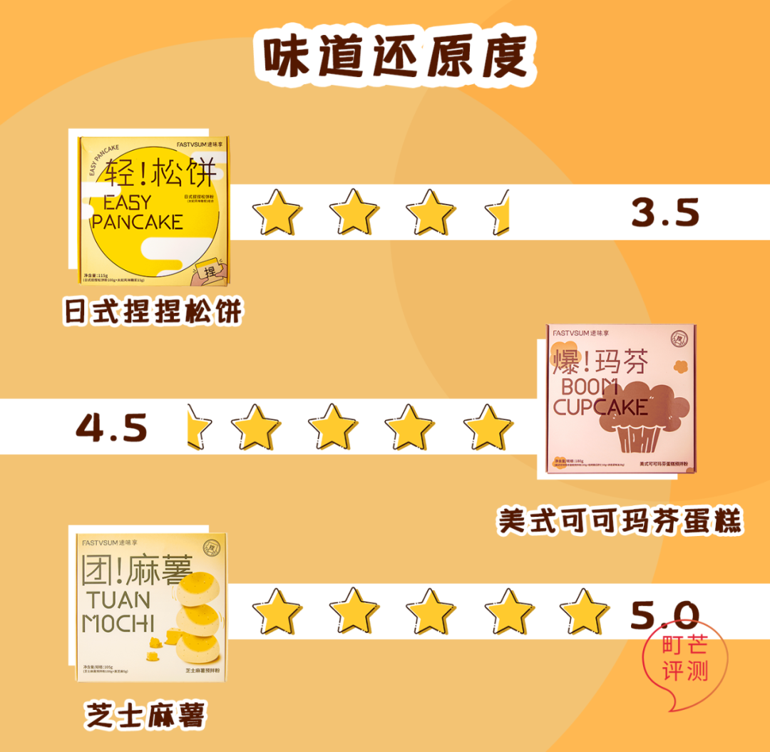 10分钟get山姆同款,有手就能做的烘焙出现了