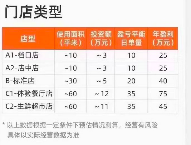 陆正耀杀入万亿预制菜市场,上马新项目“舌尖工坊”