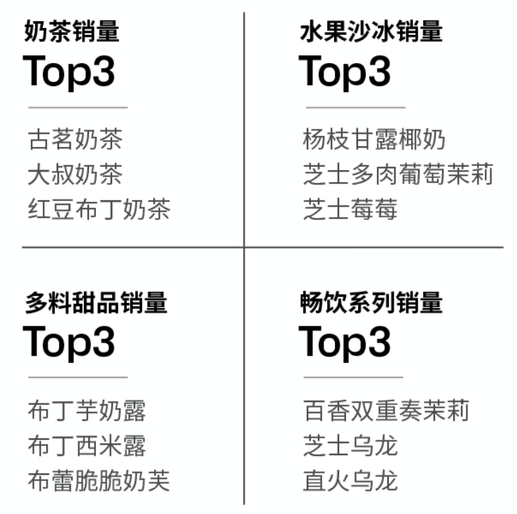 6000家古茗为什么投资了这样一家企业？