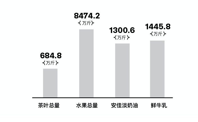6000家古茗为什么投资了这样一家企业？