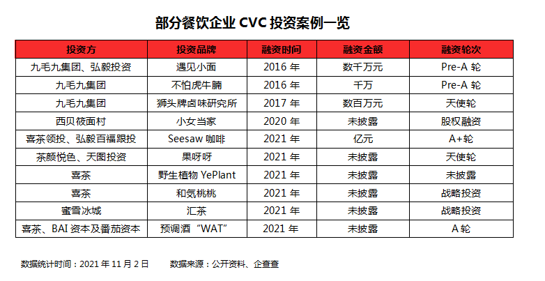 6000家古茗为什么投资了这样一家企业？