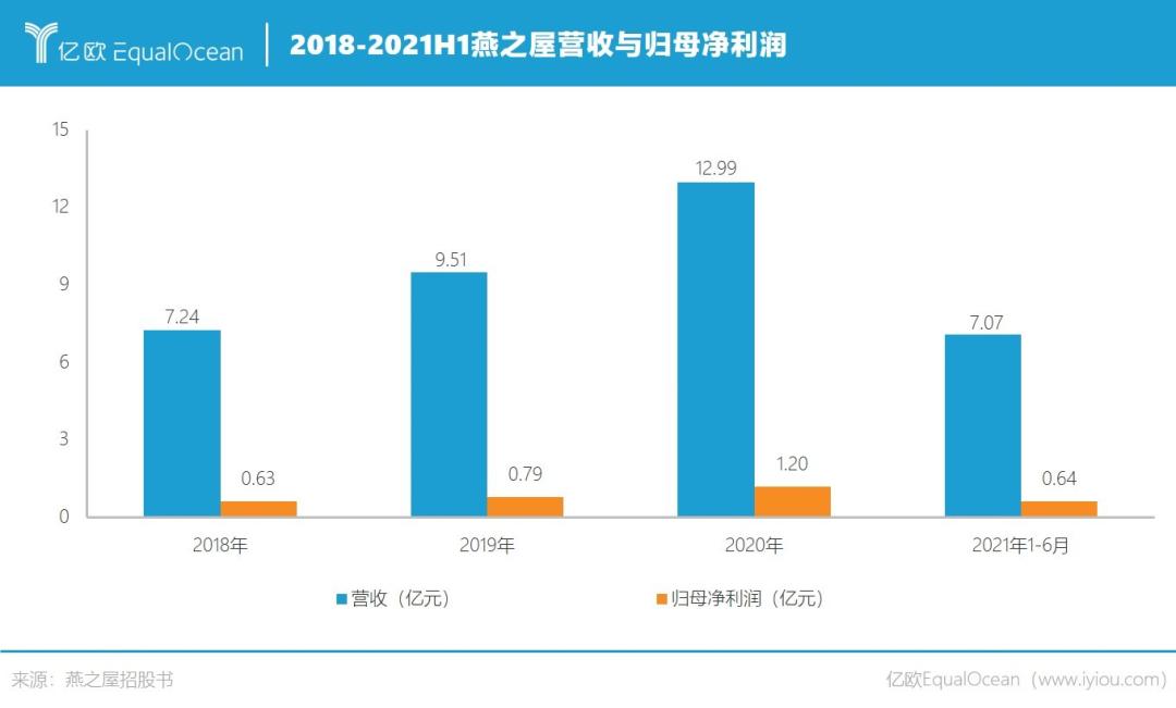 赵丽颖代言的燕窝,准备收割一波年轻人