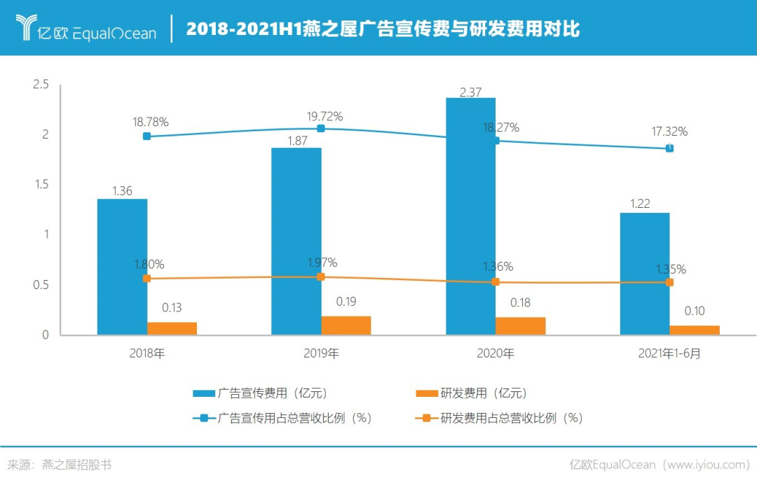 赵丽颖代言的燕窝,准备收割一波年轻人