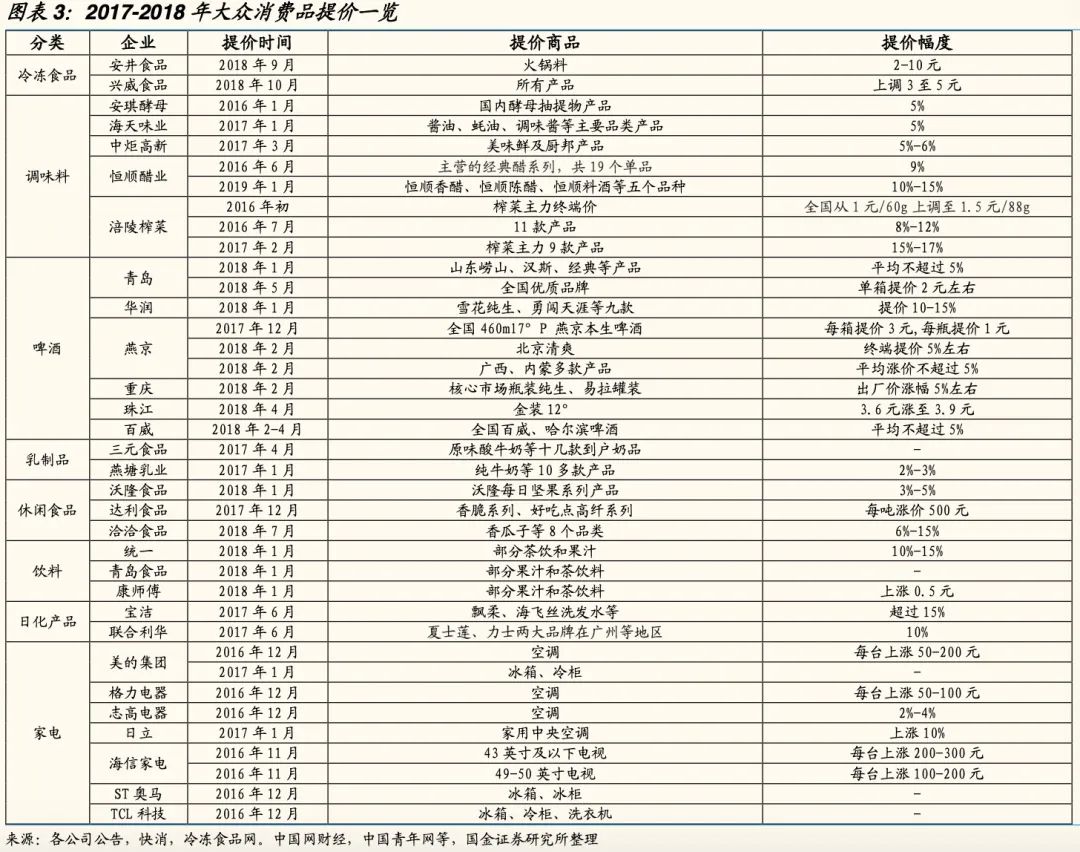 消费品“涨价潮”来袭,你扛得住吗?