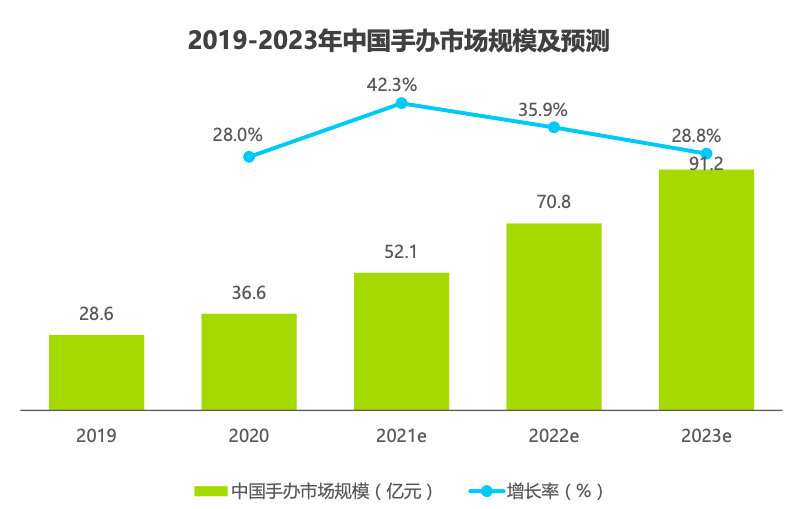 盲盒、手办，为什么会让消费者上瘾？