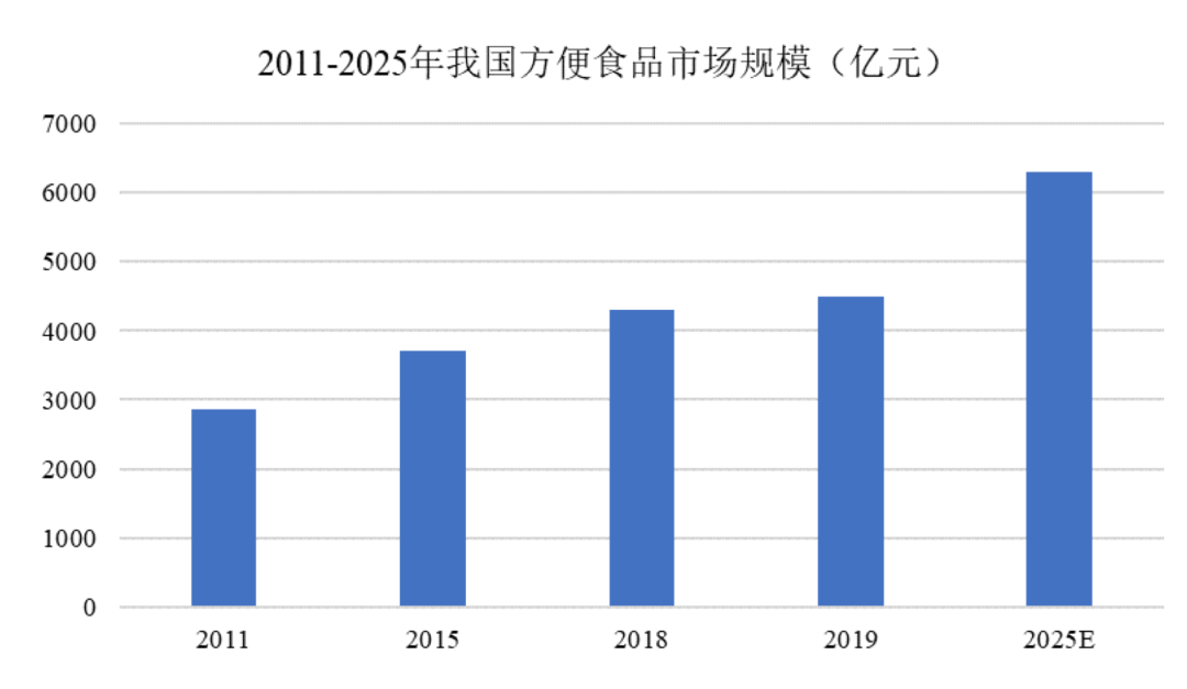 一年卖了11亿,年轻人又吃出一个IPO