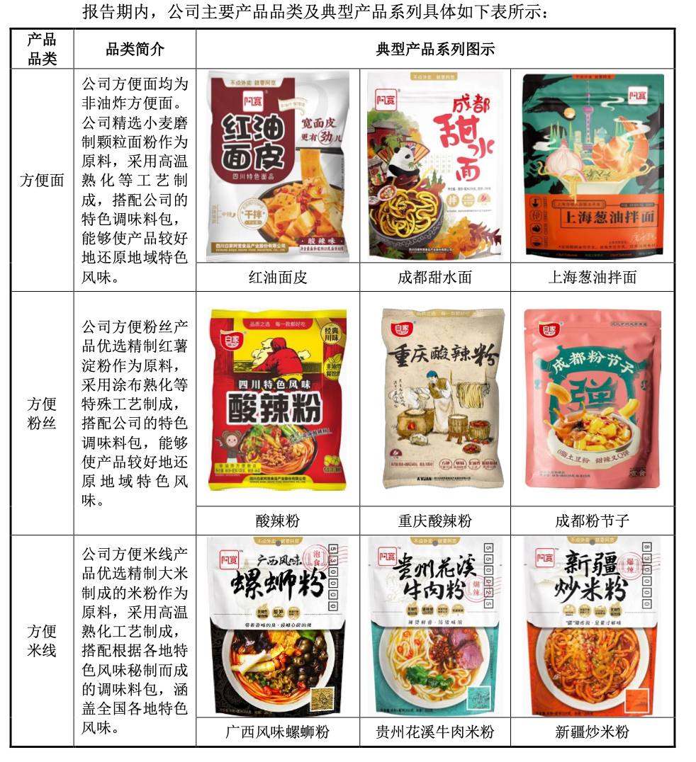 一年卖了11亿,年轻人又吃出一个IPO