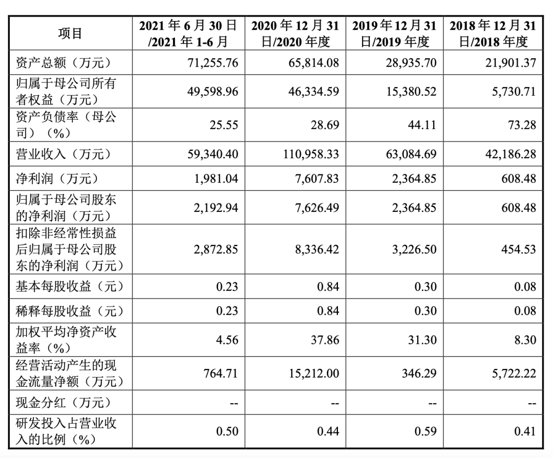一年卖了11亿,年轻人又吃出一个IPO