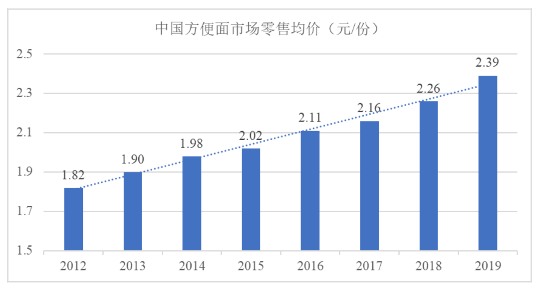 一年卖了11亿,年轻人又吃出一个IPO
