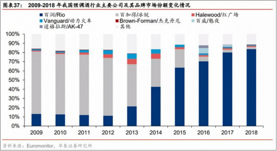 年复合增速35%,市场规模将达2500亿,这个行业站上了未来10年的投资风口