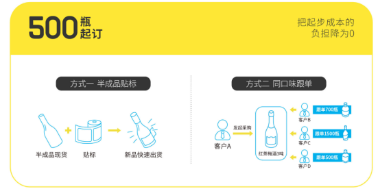 年复合增速35%,市场规模将达2500亿,这个行业站上了未来10年的投资风口