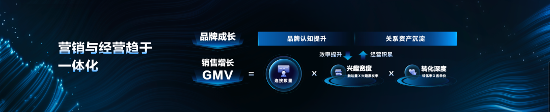 数字化2.0时代,企业如何从单一迈向全量增长?