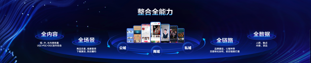 数字化2.0时代,企业如何从单一迈向全量增长?